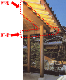 桁原木の説明