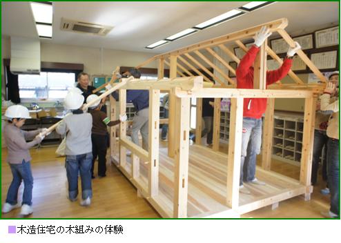 木造住宅の木組みの体験の様子