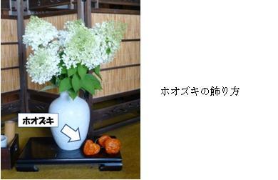 飾り方の例