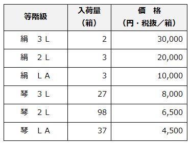 表
