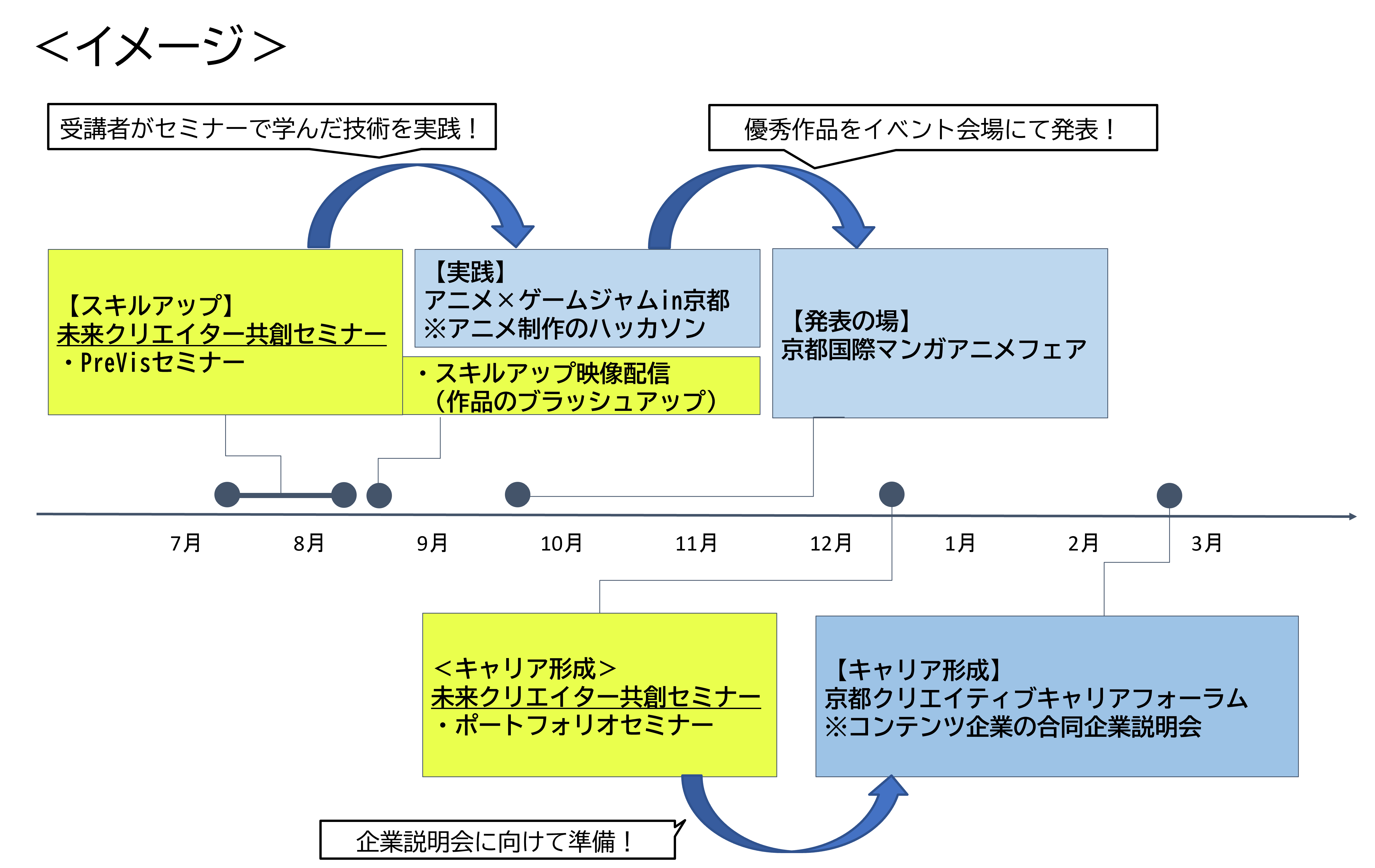 イメージ図