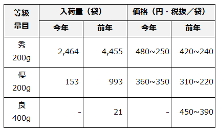 表
