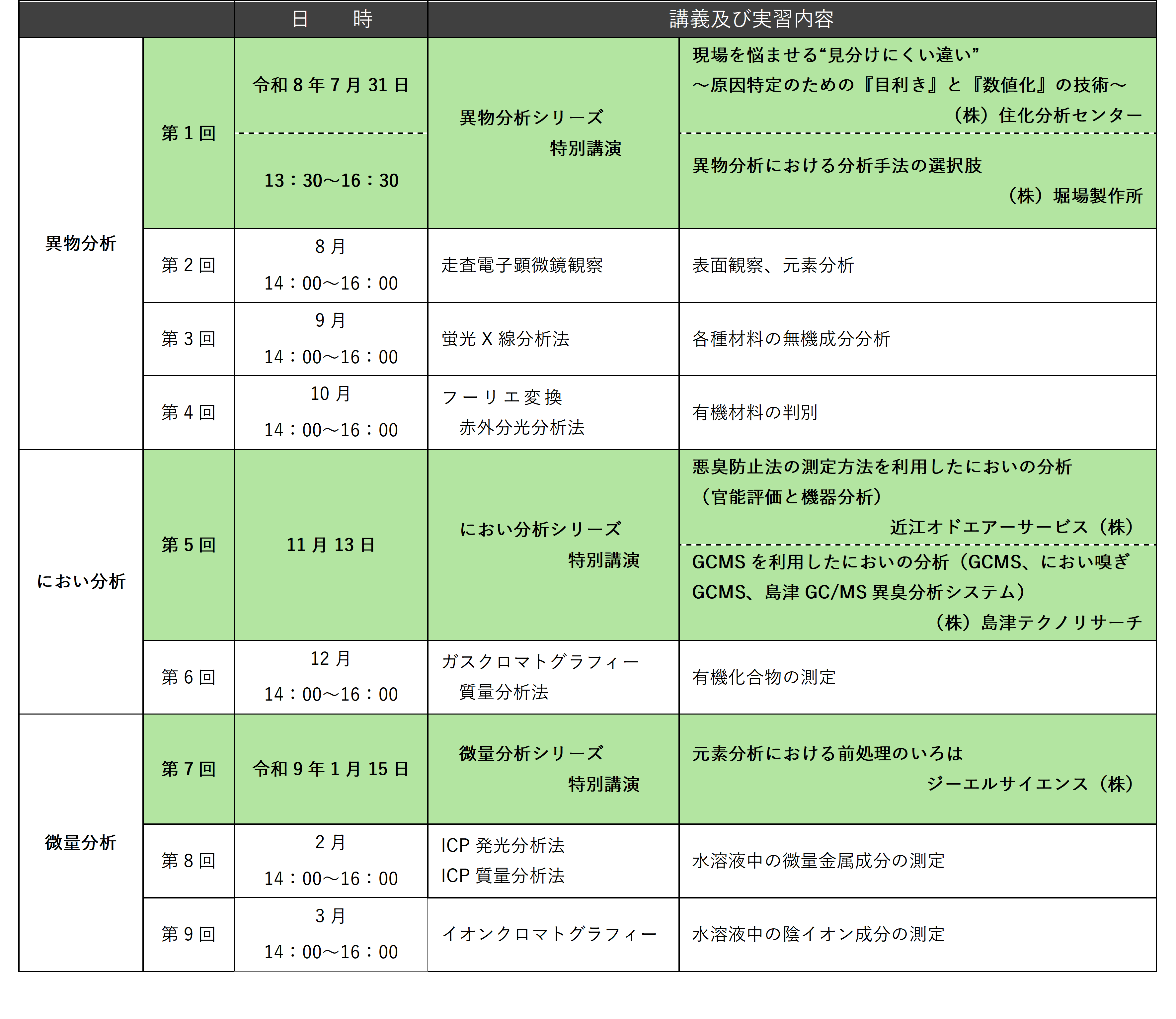 開催日程及び講習内容（全9回）