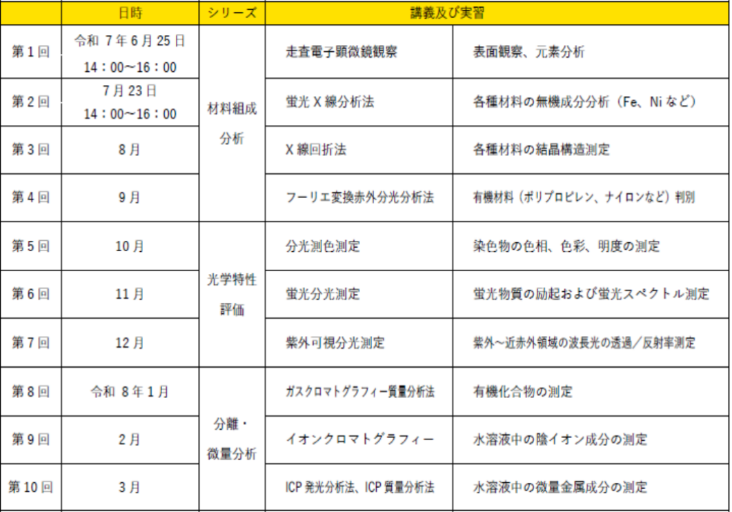 開催日程及び講習内容（全10回）