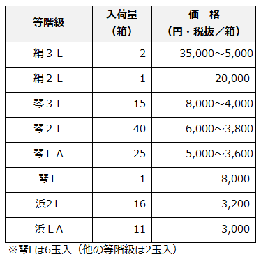 表