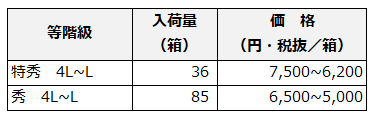 表