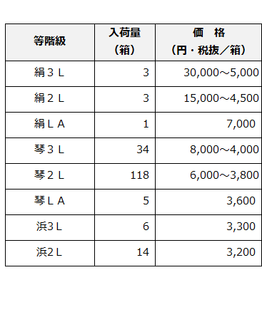表
