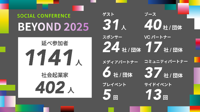 BEYOND2025の実績値