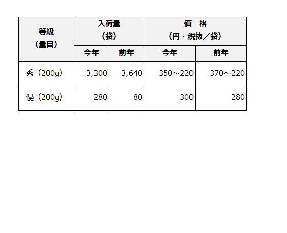 表