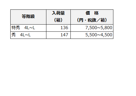 表