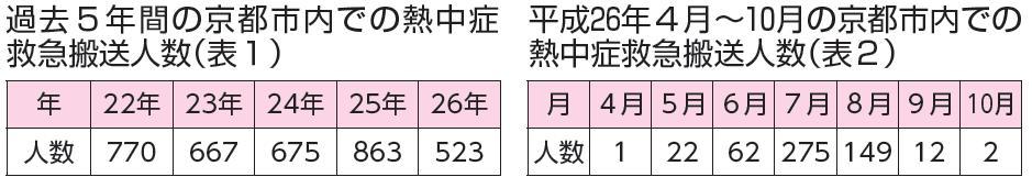 表1，2