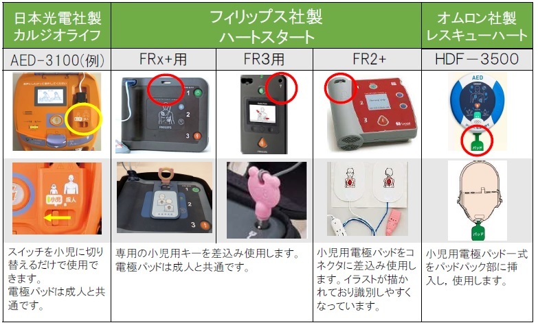 京都市消防局 Aed 自動体外式除細動器 について