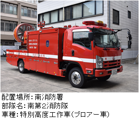 南2高度工作車
