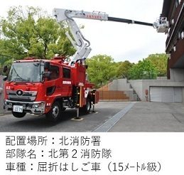 北2屈折
