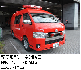 上指