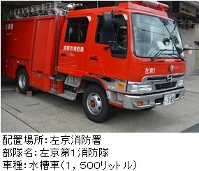 左1