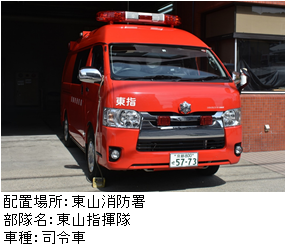 東指