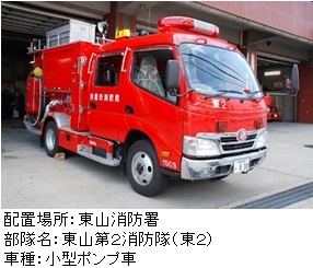 東2　小型ポンプ