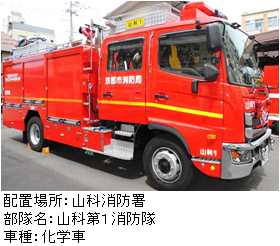 山1化学