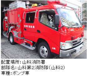 山2ポンプ