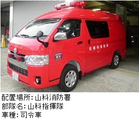 山科指揮隊