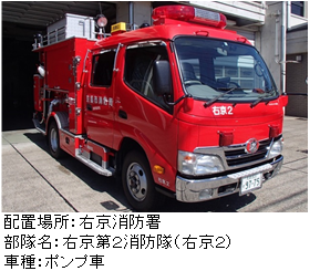 右京第2消防隊