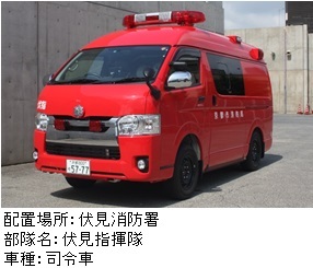 伏指揮