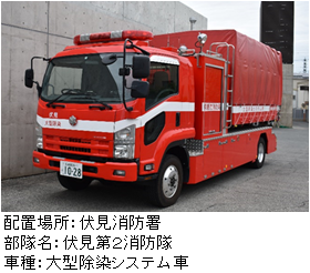 伏2大型除染車