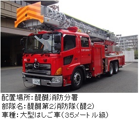 醍醐第2消防隊（大型はしご車）