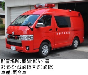 醍醐指揮隊