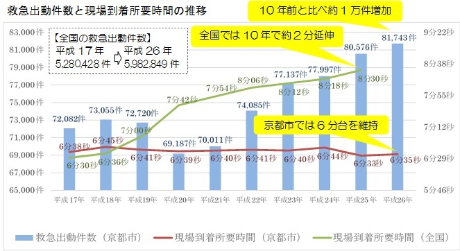 横浜市消防局 出動状況