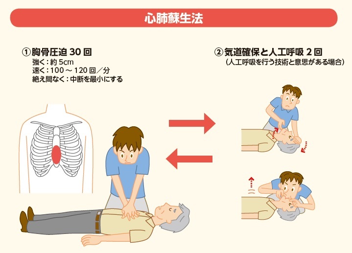 京都市消防局 心肺蘇生法