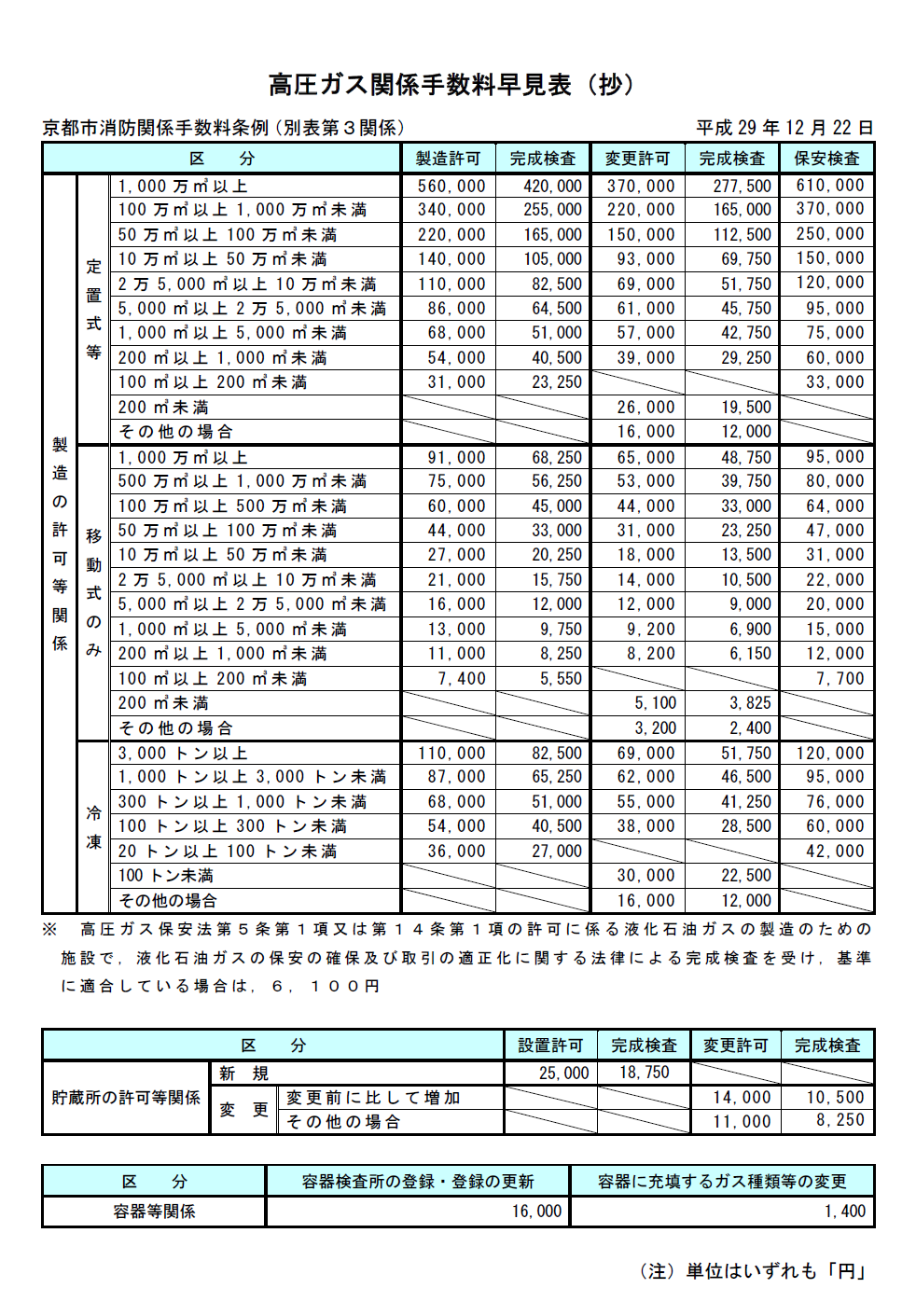 トップコレクション 単位の計算 早見表 ここから印刷してダウンロード