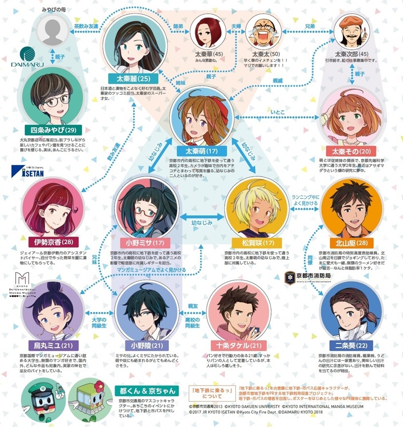 地下鉄に乗るっ相関図