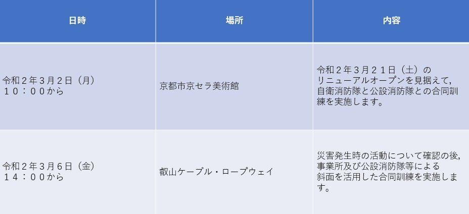 春の火災予防運動中の行事予定