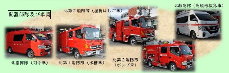 配置車両紹介