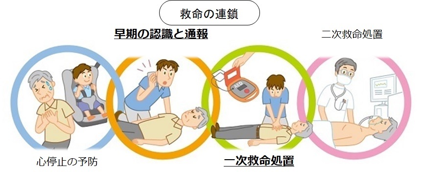 救命の連鎖