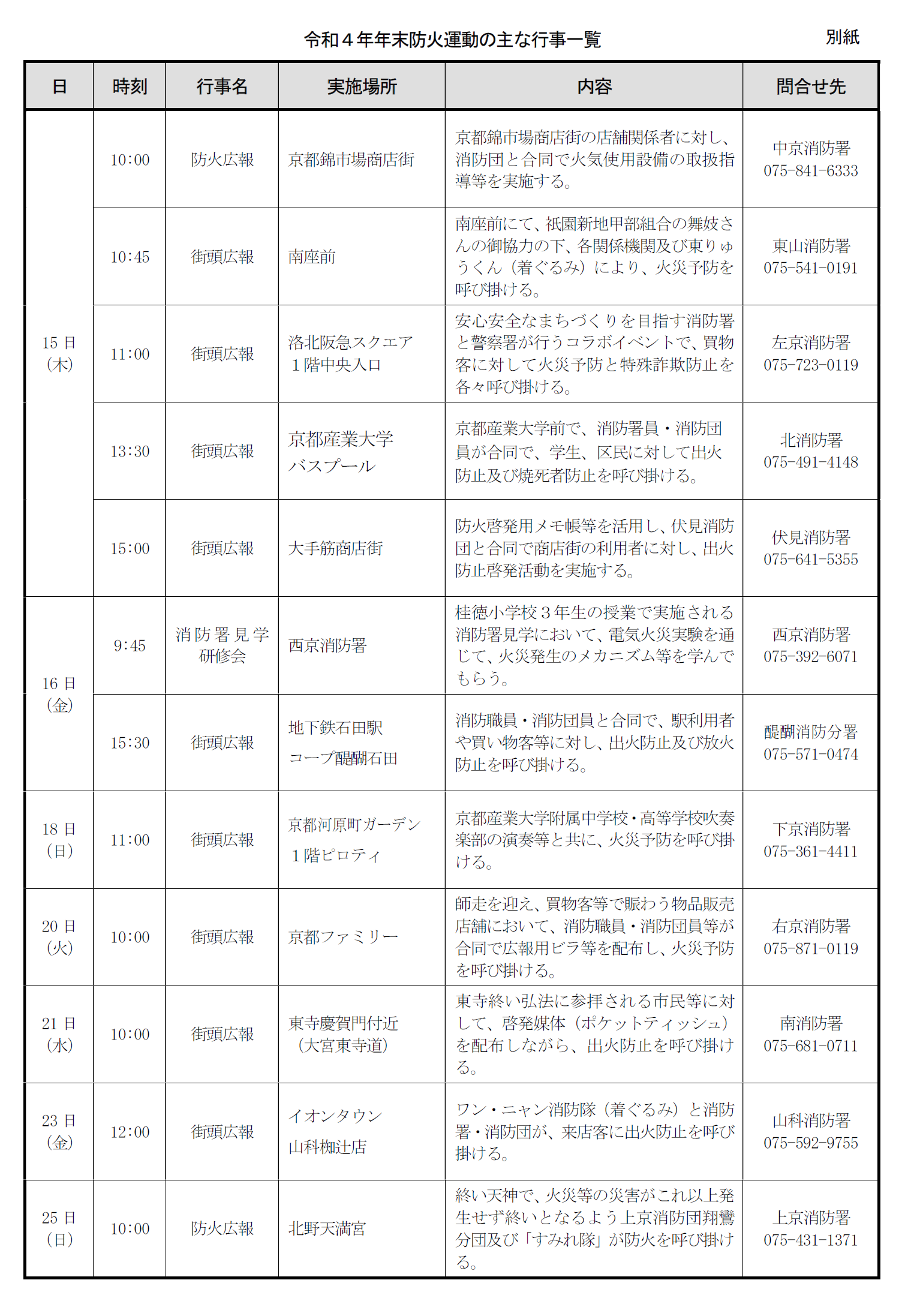 一覧表