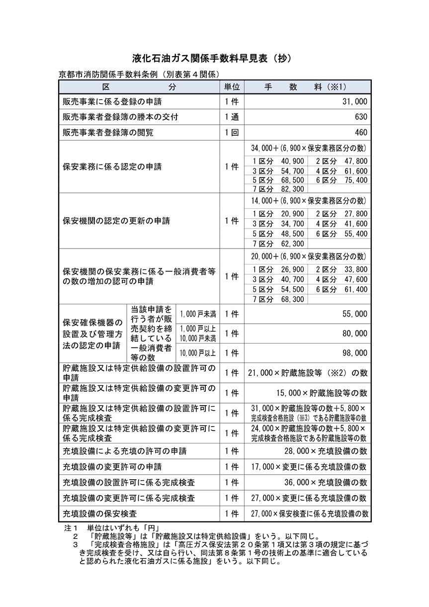 液化石油ガス関係手数料早見表