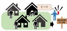 スタンバイ・訓練開始
