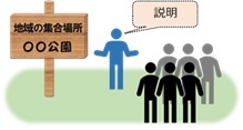 訓練説明