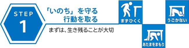 STEP1　いのちを守る行動を取る