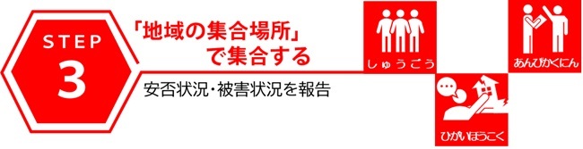 STEP3　「地域の集合場所」