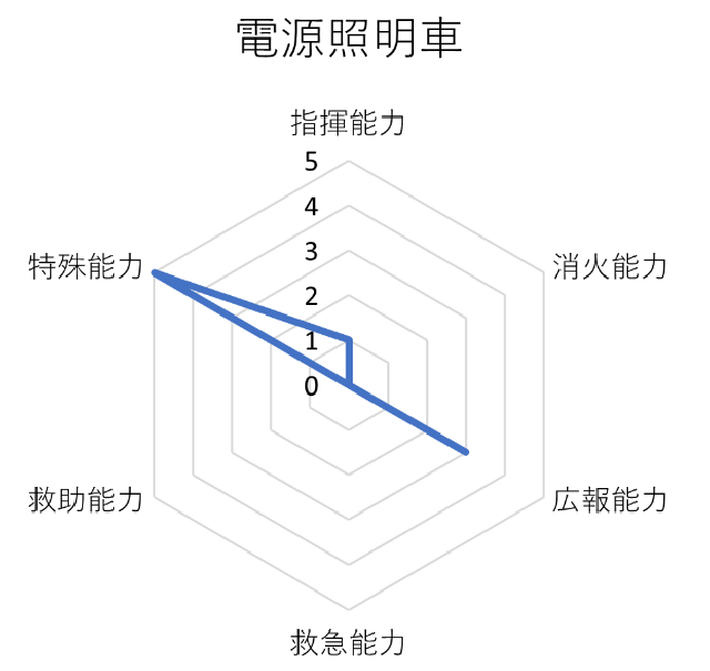 レーダーチャート