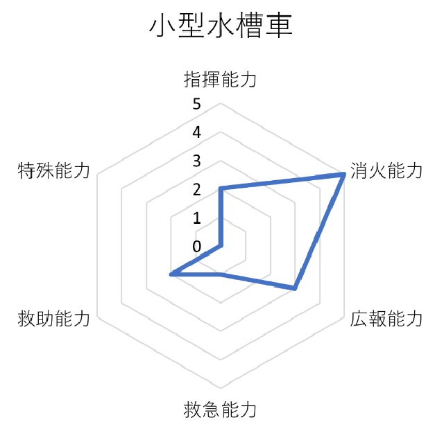 レーダーチャート