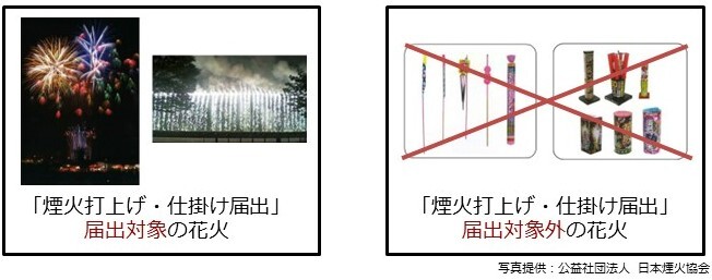 届出対象煙火について