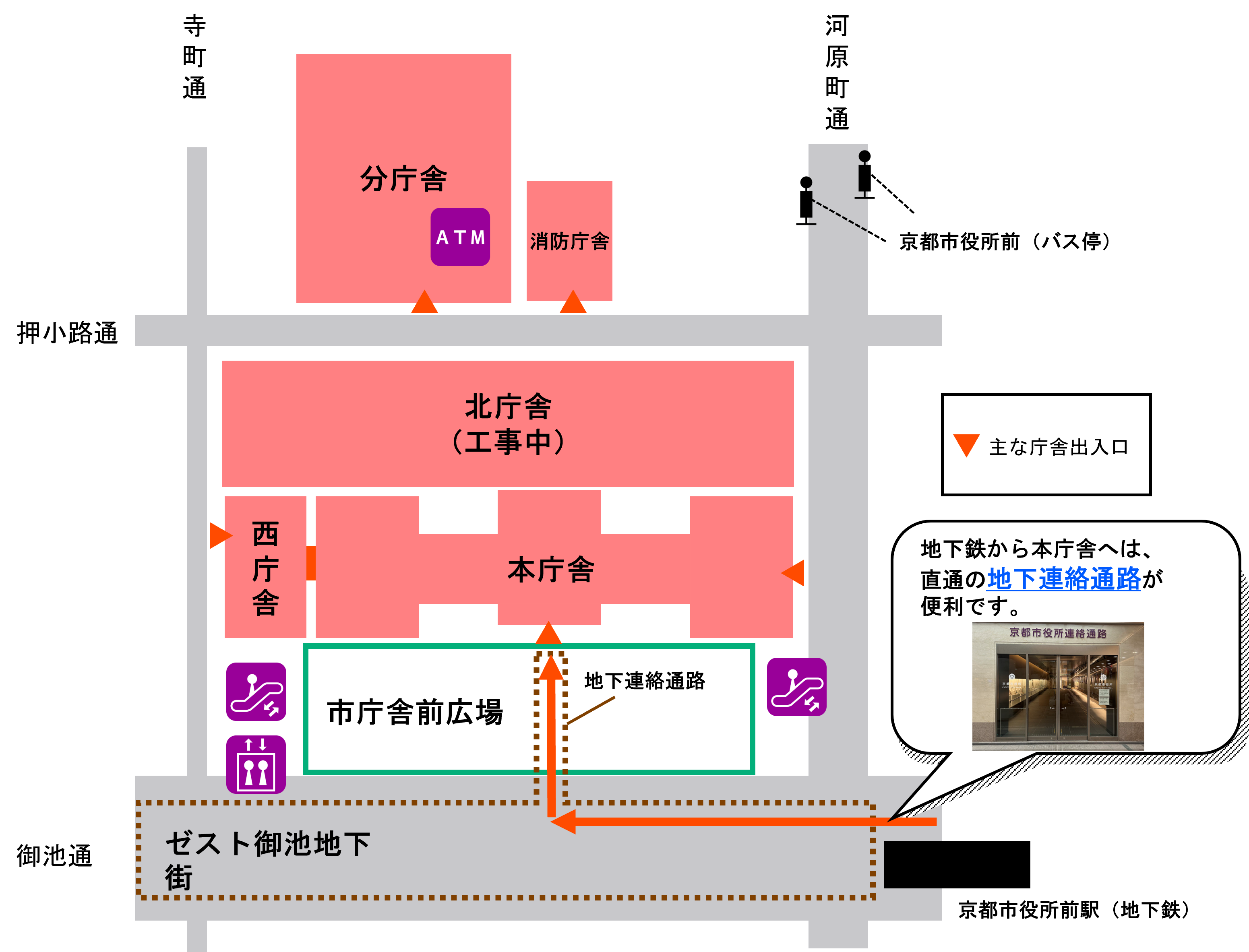 河原町通にはバス停、京都市役所前があります。地下鉄から本庁舎へは、京都市役所前駅から、ゼスト御池地下街を寺町通方面へ進み、市庁舎前広場の地下にある直通の地下連絡通路が便利です。また、各庁舎の主な出入り口はそれぞれ次の場所にあります。北庁舎は現在工事中です。分庁舎は押小路通側にあります。消防庁舎は押小路側にあります。西庁舎は寺町通側にあります。本庁舎は河原町通側と、市庁舎前広場地下連絡通路があります。