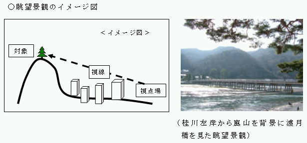 眺望景観のイメージ図