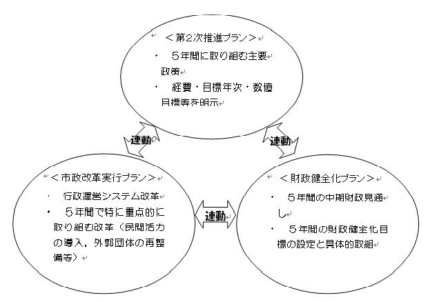 平成16年度から20年度までの5年間
