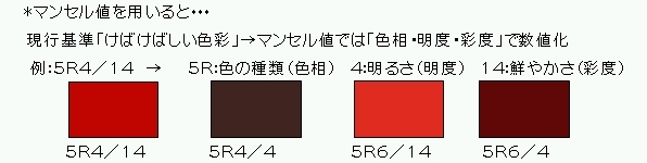 京（みやこ）の色研究事業